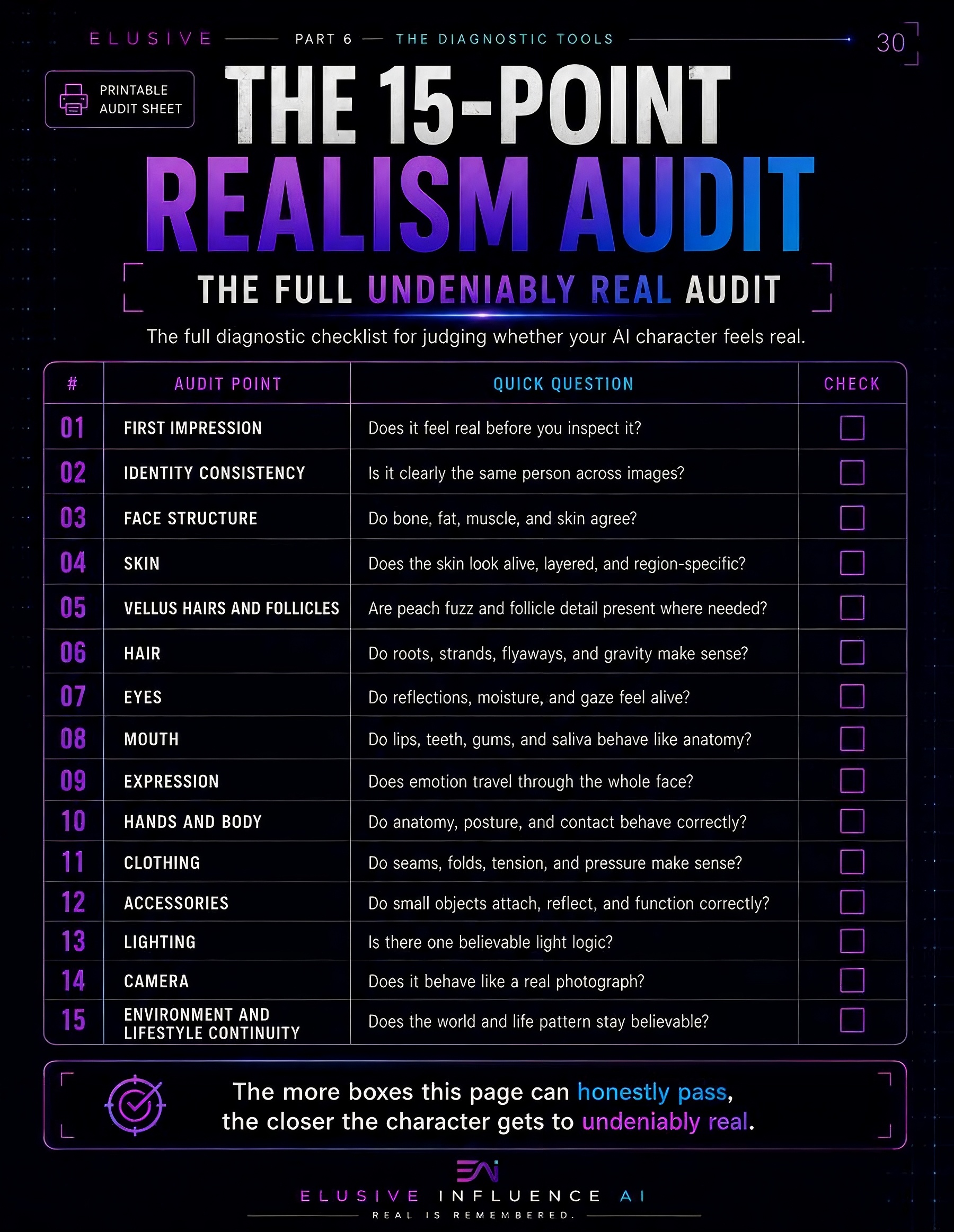 The 15-Point Realism Audit