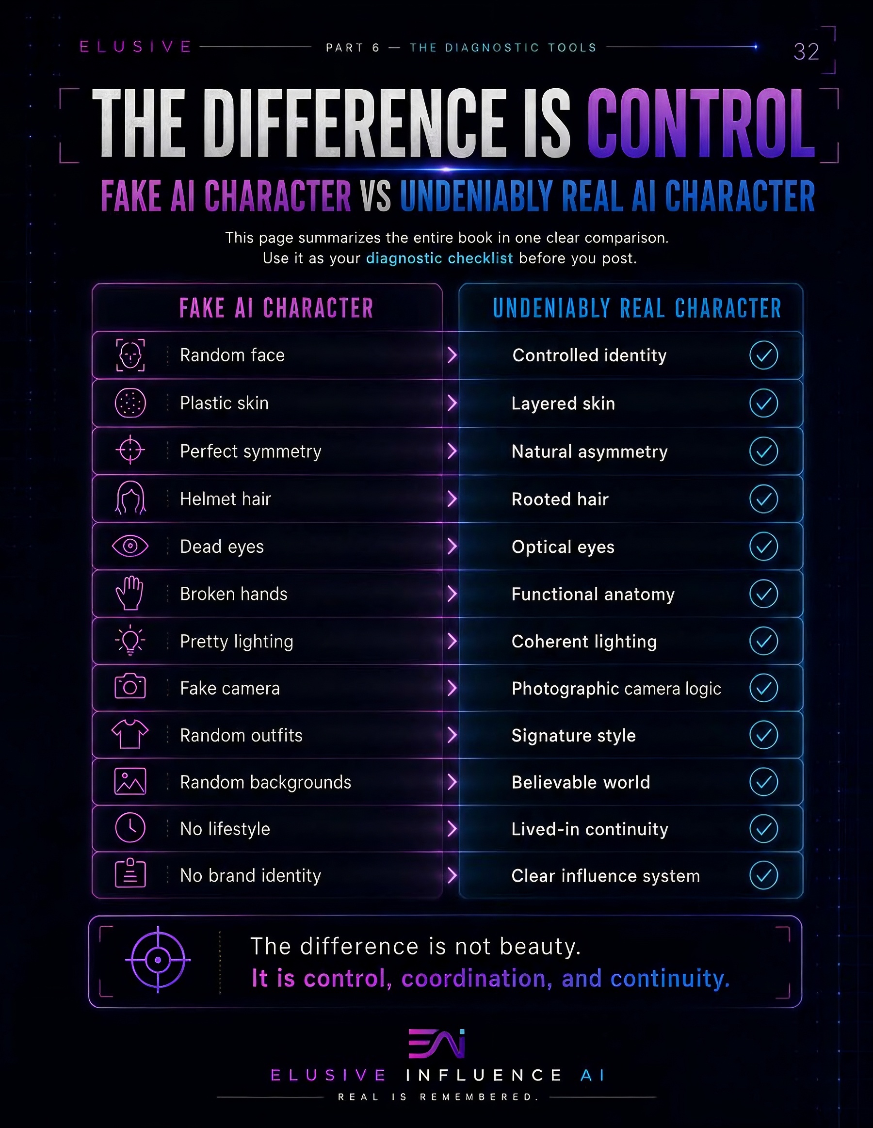 The difference is control comparison card